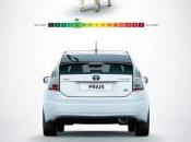 Toyota Prius pollue moins pets d’un monton
