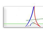 Créer page d’inscription ligne pour événement avec Weezevent.com