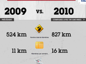 Bilan sportif 2010