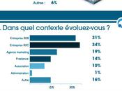 community manager, France, infographie