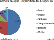 search marketing pleine expansion!