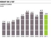 Quand grandes fortunes grimpent arbres