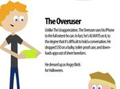 Insolite sept types d’utilisateurs d’iPhone…