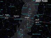 astéroïde frolera Terre janvier