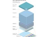 Répartition l’eau terre