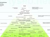 Infographie pyramide référencement