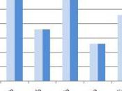 Chômage OCDE 8,5% décembre