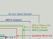 Capteur Full Frame APS-C