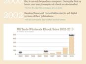 Infographie l’histoire l’ebook, d’innovation