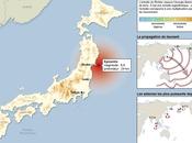 Séisme Tsunami Japon (2011) videos (amateurs) photos