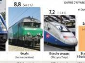 comptes trompe-l’œil SNCF