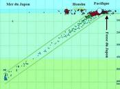 Honshu, seisme, repliques séisme subduction megathrust