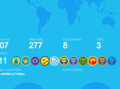 Faites-vous fourgrapher