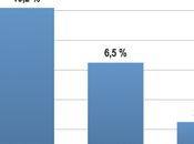 gardien votre portefeuille