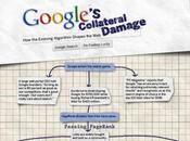 dommages collatéraux l’algorithme Google