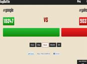 HashtagBattle lancez batailles hashtags