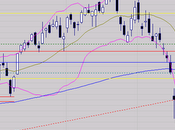 Vers pointe baissière?