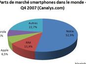 Apple, mondial marché smartphones