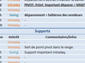 survente s’attenue mais marché reste fébrile