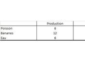 Pourquoi prix montent toujours