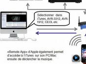 Denon lance deux nouveaux ampli-tuners Home Cinéma avec fonction AirPlay