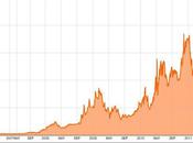 Zone Euro: Inquiétudes marchés