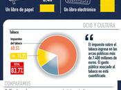 Infographie Livre numérique fiscalité Espagne