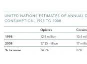 DROGUES: rapport “Global Commission” dénonce années d’échec Global Commission Drug Policy