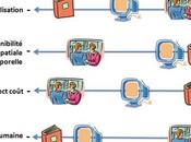 Apfeldorfer Zermati lancent Linecoaching