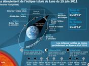 Sous étoiles pour l’eclipse lunaire totale