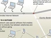 Internet Fantôme réseaux téléphonie mobile portables pour éviter censures dans pays crise