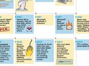 Infographie l’email, déjà