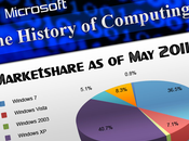 [Infographie] Microsoft Apple: L'histoire l'informatique...