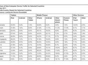 L’iPad responsable quasi-intégralité trafic tablettes