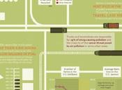 Infographie Pourquoi acheter local