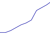 Quelques chiffres impressionnants l’Ovi Store