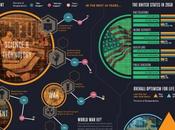 infographie l’avenir Monde technologies