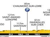Parcours 2011 profil, carte vidéo l'étape Mans-Chateauroux