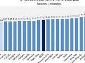 valeur "travail rémunéré"