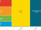 Android tête ventes