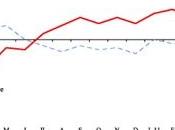 ventes livres progressent juin