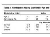 SEXUALITÉ ADOS: masturbation, pratique naturelle développement sexuel Archives Pediatrics Adolescent Medicine