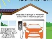 Ford proposera panneaux solaires pour recharger Focus électrique