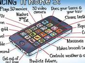 L’iPhone dévoilé septembre