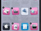 infographie l’histoire d’Apple
