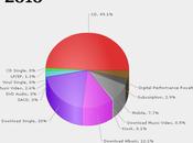 d’industrie musicale résumés secondes