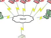 Killapache faille apache faire