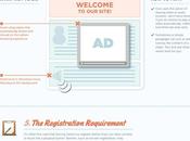 Mais qu’est-ce pousse visiteurs quitter votre site