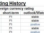 Chine: bulle crédit probable dégradation notation dette chinoise