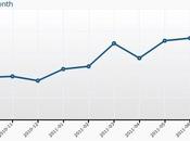 Statistiques d’août 2011